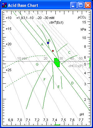 Ph So2 Chart